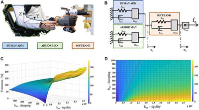 A Supernumerary Soft Robotic Limb for Reducing Hand-Arm Vibration Syndromes Risks